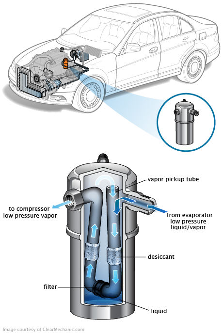 See C207E repair manual